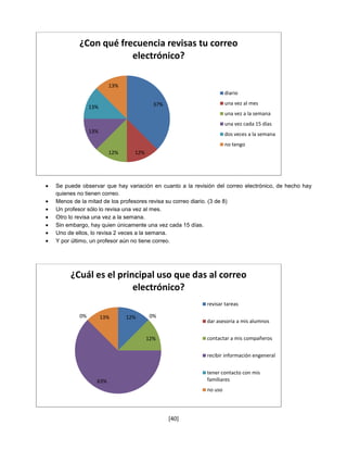 ¿Con qué frecuencia revisas tu correo
                    electrónico?

                     13%
                                                                 diario

                                     37%                         una vez al mes
             13%
                                                                 una vez a la semana
                                                                 una vez cada 15 días
             13%                                                 dos veces a la semana
                                                                 no tengo
                     12%     12%




Se puede observar que hay variación en cuanto a la revisión del correo electrónico, de hecho hay
quienes no tienen correo.
Menos de la mitad de los profesores revisa su correo diario. (3 de 8)
Un profesor sólo lo revisa una vez al mes.
Otro lo revisa una vez a la semana.
Sin embargo, hay quien únicamente una vez cada 15 días.
Uno de ellos, lo revisa 2 veces a la semana.
Y por último, un profesor aún no tiene correo.




     ¿Cuál es el principal uso que das al correo
                     electrónico?
                                                        revisar tareas

        0%         13%     12%      0%
                                                        dar asesoria a mis alumnos


                                   12%                  contactar a mis compañeros


                                                        recibir información engeneral


                                                        tener contacto con mis
               63%                                      familiares
                                                        no uso




                                           [40]
 
