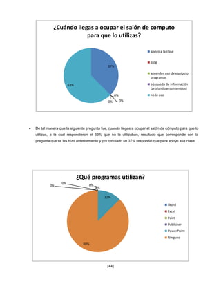 ¿Cuándo llegas a ocupar el salón de computo
                      para que lo utilizas?

                                                                      apoyo a la clase


                                                                      blog
                                            37%
                                                                      aprender uso de equipo o
                                                                      programas

                     63%                                              búsqueda de información
                                                                      (profundizar contenidos)
                                                  0%                  no lo uso
                                            0%         0%




De tal manera que la siguiente pregunta fue, cuando llegas a ocupar el salón de cómputo para que lo
utilizas, a la cual respondieron el 63% que no la utilizaban, resultado que corresponde con la
pregunta que se les hizo anteriormente y por otro lado un 37% respondió que para apoyo a la clase.




                           ¿Qué programas utilizan?
                0%
        0%                      0%
                                     0%

                                          12%

                                                                                  Word
                                                                                  Excel
                                                                                  Paint
                                                                                  Publisher
                                                                                  PowerPoint
                                                                                  Ninguno
                             88%




                                           [44]
 