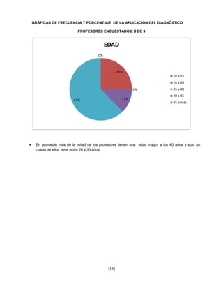 GRÁFICAS DE FRECUENCIA Y PORCENTAJE DE LA APLICACIÓN DEL DIAGNÓSTICO

                            PROFESORES ENCUESTADOS: 8 DE 9


                                            EDAD
                                       0%



                                                    25%
                                                                                 20 a 25
                                                                                 26 a 30
                                                            0%                   35 a 40
                                                                                 40 a 45
                          63%                         12%
                                                                                 45 o más




    En promedio más de la mitad de los profesores tienen una edad mayor a los 40 años y solo un
     cuarto de ellos tiene entre 26 y 30 años.




                                             [34]
 