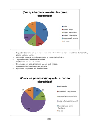 ¿Con qué frecuencia revisas tu correo
                        electrónico?

                         13%
                                                                     diario

                                         37%                         una vez al mes
                 13%
                                                                     una vez a la semana
                                                                     una vez cada 15 días
                 13%                                                 dos veces a la semana
                                                                     no tengo
                         12%     12%




   Se puede observar que hay variación en cuanto a la revisión del correo electrónico, de hecho hay
    quienes no tienen correo.
   Menos de la mitad de los profesores revisa su correo diario. (3 de 8)
   Un profesor sólo lo revisa una vez al mes.
   Otro lo revisa una vez a la semana.
   Sin embargo, hay quien únicamente una vez cada 15 días.
   Uno de ellos, lo revisa 2 veces a la semana.
   Y por último, un profesor aún no tiene correo.




         ¿Cuál es el principal uso que das al correo
                         electrónico?
                                                            revisar tareas

            0%         13%     12%      0%
                                                            dar asesoria a mis alumnos


                                       12%                  contactar a mis compañeros


                                                            recibir información engeneral


                                                            tener contacto con mis
                   63%                                      familiares
                                                            no uso




                                               [40]
 