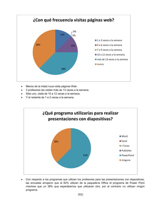 ¿Con qué frecuencia visitas páginas web?

                                           0%
                                 12%       0%
                                                              1 a 3 veces a la semana
            38%                          12%                  4 a 6 veces a la semana
                                                              7 a 9 veces a la semana
                                                              10 a 12 veces a la semana
                                                              más de 13 veces a la semana
                                                              nunca
                                 38%




   Menos de la mitad nuca visita páginas Web.
   3 profesores las visitan más de 13 veces a la semana.
   Sólo uno, visita de 10 a 12 veces a la semana.
   Y el restante de 1 a 3 veces a la semana.




                  ¿Qué programa utilizarías para realizar
                    presentaciones con diapositivas?


                                                                                    Word

                           38%                                                      Excel
                                                                                    I-Tunes
                                                                                    Publisher
                                                       62%                          PowerPoint
                                                                                    ninguno




   Con respecto a los programas que utilizan los profesores para las presentaciones con diapositivas,
    las encuetas arrojaron que el 62% utilizan de la paquetería Office el programa de Power Point
    mientras que un 38% que esperábamos que utilizaran otro, por el contrario no utilizan ningún
    programa.
                                                [42]
 