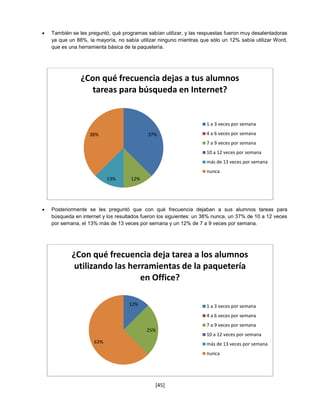    También se les preguntó, qué programas sabían utilizar, y las respuestas fueron muy desalentadoras
    ya que un 88%, la mayoría, no sabía utilizar ninguno mientras que sólo un 12% sabía utilizar Word,
    que es una herramienta básica de la paquetería.




                ¿Con qué frecuencia dejas a tus alumnos
                   tareas para búsqueda en Internet?


                                                                    1 a 3 veces por semana

                   38%                      37%                     4 a 6 veces por semana
                                                                    7 a 9 veces por semana
                                                                    10 a 12 veces por semana
                                                                    más de 13 veces por semana
                                                                    nunca
                           13%       12%




   Posteriormente se les preguntó que con qué frecuencia dejaban a sus alumnos tareas para
    búsqueda en internet y los resultados fueron los siguientes: un 38% nunca, un 37% de 10 a 12 veces
    por semana, el 13% más de 13 veces por semana y un 12% de 7 a 9 veces por semana.




            ¿Con qué frecuencia deja tarea a los alumnos
             utilizando las herramientas de la paquetería
                               en Office?

                                    12%                             1 a 3 veces por semana
                                                                    4 a 6 veces por semana
                                                                    7 a 9 veces por semana
                                           25%
                                                                    10 a 12 veces por semana
                     63%                                            más de 13 veces por semana
                                                                    nunca




                                               [45]
 
