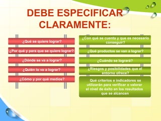 ¿Qué se quiere lograr?
¿Por qué y para que se quiere lograr?
¿Dónde se va a lograr?
¿Quién lo va a lograr?
¿Cómo y por qué medios?
¿Con qué se cuenta y que es necesario
conseguir?
¿Qué productos se van a lograr?
¿Cuándo se logrará?
¿Riesgos y posibilidades que el
entorno ofrece?
Qué criterios e indicadores se
utilizarán para verificar o valorar
el nivel de éxito en los resultados
que se alcancen
DEBE ESPECIFICAR
CLARAMENTE:
 