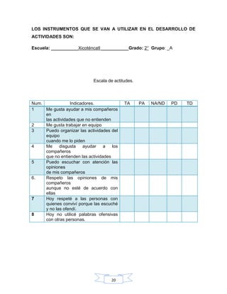 20
LOS INSTRUMENTOS QUE SE VAN A UTILIZAR EN EL DESARROLLO DE
ACTIVIDADES SON:
Escuela: ___________Xicoténcatl ___________Grado: 2° Grupo: _A
Escala de actitudes.
Num. Indicadores. TA PA NA/ND PD TD
1 Me gusta ayudar a mis compañeros
en
las actividades que no entienden
2 Me gusta trabajar en equipo
3 Puedo organizar las actividades del
equipo
cuando me lo piden
4 Me disgusta ayudar a los
compañeros
que no entienden las actividades
5 Puedo escuchar con atención las
opiniones
de mis compañeros
6. Respeto las opiniones de mis
compañeros
aunque no esté de acuerdo con
ellas
7 Hoy respeté a las personas con
quienes conviví porque las escuché
y no las ofendí.
8 Hoy no utilicé palabras ofensivas
con otras personas.
 