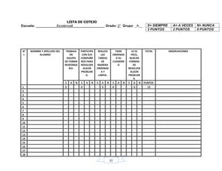 22
LISTA DE COTEJO
Escuela: ___________Xicoténcatl ________________ Grado: 2° Grupo: _A__ S= SIEMPRE A= A VECES N= NUNCA
3 PUNTOS 2 PUNTOS 0 PUNTOS
N°
L
NOMBRE Y APELLIDO DEL
ALUMNO
TRABAJA
EN
EQUIPO
DE FORMA
RESPONSA
BLE.
PARTICIPA
CON SUS
COMPAÑE
ROS PARA
RESOLVER
ALGÚN
PROBLEM
A.
REALIZA
LAS
TAREAS
DE
MANERA
ORDENAD
A Y
LIMPIA.
TIENE
ORDENAD
O SU
CUADERN
O
LE ES
FÁCIL,
BUSCAR
FORMAS
DE
RESOLVER
ALGÚN
PROBLEM
A.
TOTAL OBSERVACIONES
S A N S A N S A N S A N S A N PUNTOS
1 X X X X X 13
2
3
4
5
6
7
8
9
10
11
12
13
14
15
16
17
18
 