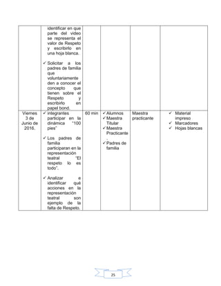 25
identificar en que
parte del video
se representa el
valor de Respeto
y escribirlo en
una hoja blanca.
 Solicitar a los
padres de familia
que
voluntariamente
den a conocer el
concepto que
tienen sobre el
Respeto y
escribirlo en
papel bond.
Viernes
3 de
Junio de
2016.
 integrantes
participar en la
dinámica “100
pies”
 Los padres de
familia
participaran en la
representación
teatral “El
respeto lo es
todo”.
 Analizar e
identificar qué
acciones en la
representación
teatral son
ejemplo de la
falta de Respeto.
60 min Alumnos
Maestra
Titular
Maestra
Practicante
.
Padres de
familia
Maestra
practicante
 Material
impreso
 Marcadores
 Hojas blancas
 