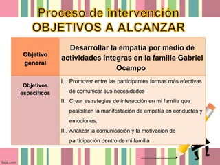 Objetivo
general
Desarrollar la empatía por medio de
actividades íntegras en la familia Gabriel
Ocampo .
Objetivos
específicos
I. Promover entre las participantes formas más efectivas
de comunicar sus necesidades
II. Crear estrategias de interacción en mi familia que
posibiliten la manifestación de empatía en conductas y
emociones.
III. Analizar la comunicación y la motivación de
participación dentro de mi familia
 