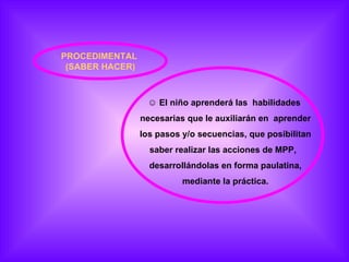PROCEDIMENTAL  (SABER HACER) El niño aprenderá las  habilidades  necesarias que le auxiliarán en  aprender los pasos y/o secuencias, que posibilitan saber realizar las acciones de MPP,  desarrollándolas en forma paulatina, mediante la práctica. 