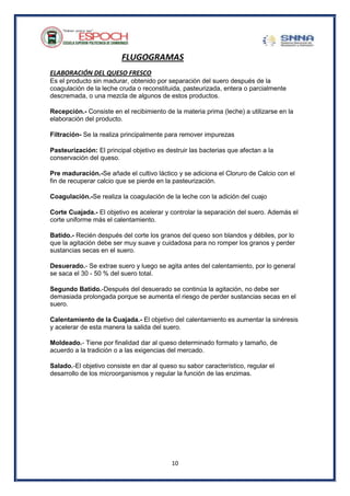 10
FLUGOGRAMAS
ELABORACIÓN DEL QUESO FRESCO
Es el producto sin madurar, obtenido por separación del suero después de la
coagulación de la leche cruda o reconstituida, pasteurizada, entera o parcialmente
descremada, o una mezcla de algunos de estos productos.
Recepción.- Consiste en el recibimiento de la materia prima (leche) a utilizarse en la
elaboración del producto.
Filtración- Se la realiza principalmente para remover impurezas
Pasteurización: El principal objetivo es destruir las bacterias que afectan a la
conservación del queso.
Pre maduración.-Se añade el cultivo láctico y se adiciona el Cloruro de Calcio con el
fin de recuperar calcio que se pierde en la pasteurización.
Coagulación.-Se realiza la coagulación de la leche con la adición del cuajo
Corte Cuajada.- El objetivo es acelerar y controlar la separación del suero. Además el
corte uniforme más el calentamiento.
Batido.- Recién después del corte los granos del queso son blandos y débiles, por lo
que la agitación debe ser muy suave y cuidadosa para no romper los granos y perder
sustancias secas en el suero.
Desuerado.- Se extrae suero y luego se agita antes del calentamiento, por lo general
se saca el 30 - 50 % del suero total.
Segundo Batido.-Después del desuerado se continúa la agitación, no debe ser
demasiada prolongada porque se aumenta el riesgo de perder sustancias secas en el
suero.
Calentamiento de la Cuajada.- El objetivo del calentamiento es aumentar la sinéresis
y acelerar de esta manera la salida del suero.
Moldeado.- Tiene por finalidad dar al queso determinado formato y tamaño, de
acuerdo a la tradición o a las exigencias del mercado.
Salado.-El objetivo consiste en dar al queso su sabor característico, regular el
desarrollo de los microorganismos y regular la función de las enzimas.
 