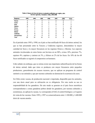 12
En el período entre 1993 y 1998, en el país se han notificado 68 focos de ántrax animal, los
que se han presentado entre la Tercera y Undécima regiones, detectándose la mayor
cantidad de focos y la mayor frecuencia en las regiones Octava y Décima. Las especies
animales involucradas en estos brotes son bovinos en un 90%, ovinos 10%, porcinos 7%,
equinos 4%, caprinos y caninos en 3%, y felinos en 2% de los focos. En 10% de los 68
focos notificados se registró el compromiso en humanos.
Cabe señalar sin embargo, que se estima existe una importante subnotificación de los brotes
de ántrax animal, dado que éstos se producen con mayor frecuencia entre pequeños
productores, generalmente de escasos recursos, que no aplican un programa de control
sanitario a sus animales y que por razones culturales no denuncian la ocurrencia de casos.
En Chile existe vacuna, de producción nacional e importada, disponible para los animales,
con una dosis anual pero su utilización no es obligatoria. Por esta razón su uso es
responsabilidad de los ganaderos. De este modo se generan en el país focos enzoóticos
correspondientes a zonas ganaderas pobres donde los ganaderos, por razones culturales y
económicas, no aplican la vacuna. Le corresponde al SAG el control biológico y el registro
de venta de las vacunas. Entre 1993 y 1997 se comercializaron entre 1.100.000 y 1.600.000
dosis de vacuna anuales.
 