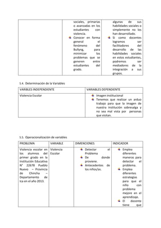 sociales, primarias
o avanzadas en los
estudiantes con
violencia.
Conocer en forma
general el
fenómeno del
Bullyng, para
minimizar los
problemas que se
generen entre
estudiantes del
grado.
algunas de sus
habilidades sociales o
simplemente no los
han desarrollado.
Si como docentes
logramos ser
facilitadores del
desarrollo de las
habilidades sociales
en estos estudiantes,
podremos ser
mediadores de la
integración a sus
grupos.
5.4. Determinación de la Variables
VARIBLES INDEPENDIENTE VARIABLES DEPENDIENTE
Violencia Escolar Imagen institucional
Tenemos que realizar un arduo
trabajo para que la imagen de
nuestra institución sobresalga y
no sea mal vista por personas
que visitan.
5.5. Operacionalización de variables
PROBLEMA VARIABLE DIMENCIONES INDICADOR
Violencia escolar en
los alumnos del
primer grado en la
Institución Educativa
N° 22678 Pueblo
Nuevo – Provincia
de Chincha –
Departamento de
Ica en el año 2013.
Violencia
Escolar
Detectar el
Problema
De donde
proviene.
Antecedentes de
los niños/as.
Emplea
diferentes
maneras para
detectar el
problema.
Emplea
diferentes
estrategias
para que el
niño con
problema
mejore en el
aprendizaje.
El docente
tiene que
 