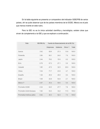 En la tabla siguiente se presenta un comparativo del indicador GIDE/PIB de varios
países, ahí se pude observar que de los países miembros de la OCDE, México es el país
que menos invierte en este rubro.
Pero la IDE no es la única actividad científica y tecnológica, existen otras que
sirven de complemento a la IDE y que se explican a continuación.

 
