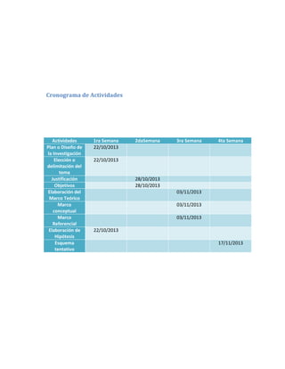 Cronograma de Actividades

Actividades
Plan o Diseño de
la Investigación
Elección o
delimitación del
tema
Justificación
Objetivos
Elaboración del
Marco Teórico
Marco
conceptual
Marco
Referencial
Elaboración de
Hipótesis
Esquema
tentativo

1ra Semana
22/10/2013

2daSemana

3ra Semana

4ta Semana

22/10/2013

28/10/2013
28/10/2013
03/11/2013
03/11/2013
03/11/2013
22/10/2013
17/11/2013

 