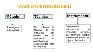 MARCO METODOLÓGICO
Método InstrumentoTécnica
Se utilizará la
técnica de la
encuesta por
medio de la
aplicación de
cuestionarios
estructurados para
el Personal
Cuestionario
estructurado de
preguntas cerradas
que permitan, recabar
información sobre los
objetos planteados.
Investigació
n de campo
 