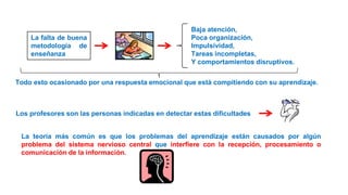 La falta de buena
metodología de
enseñanza
Baja atención,
Poca organización,
Impulsividad,
Tareas incompletas,
Y comportamientos disruptivos.
Todo esto ocasionado por una respuesta emocional que está compitiendo con su aprendizaje.
Los profesores son las personas indicadas en detectar estas dificultades
La teoría más común es que los problemas del aprendizaje están causados por algún
problema del sistema nervioso central que interfiere con la recepción, procesamiento o
comunicación de la información.
 