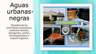 Aguas
urbanas-
negras
Proceden de las
actividades domésticas,
contienen detritus,
detergentes, aceites,
microorganismos y
materia orgánica
 