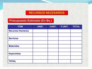 Presupuesto Estimado (En Bs.)
Presupuesto Estimado (En Bs.)
Presupuesto Estimado (En Bs.)
TOTAL
Imprevistos
Materiales
Servicios
Recursos Humanos
TOTAL
P.UNIT.
CANT.
UNID.
ITEM
RECURSOS NECESARIOS
RECURSOS NECESARIOS
RECURSOS NECESARIOS
 