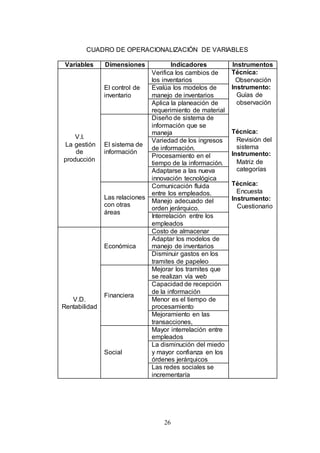 CUADRO DE OPERACIONALIZACIÓN DE VARIABLES 
Variables Dimensiones Indicadores Instrumentos 
26 
V.I. 
La gestión 
de 
producción 
El control de 
inventario 
Verifica los cambios de 
los inventarios 
Técnica: 
Observación 
Instrumento: 
Guías de 
observación 
Técnica: 
Revisión del 
sistema 
Instrumento: 
Matriz de 
categorías 
Técnica: 
Encuesta 
Instrumento: 
Cuestionario 
Evalúa los modelos de 
manejo de inventarios 
Aplica la planeación de 
requerimiento de material 
El sistema de 
información 
Diseño de sistema de 
información que se 
maneja 
Variedad de los ingresos 
de información. 
Procesamiento en el 
tiempo de la información. 
Adaptarse a las nueva 
innovación tecnológica 
Las relaciones 
con otras 
áreas 
Comunicación fluida 
entre los empleados. 
Manejo adecuado del 
orden jerárquico. 
Interrelación entre los 
empleados 
V.D. 
Rentabilidad 
Económica 
Costo de almacenar 
Adaptar los modelos de 
manejo de inventarios 
Disminuir gastos en los 
tramites de papeleo 
Financiera 
Mejorar los tramites que 
se realizan vía web 
Capacidad de recepción 
de la información 
Menor es el tiempo de 
procesamiento 
Mejoramiento en las 
transacciones, 
Social 
Mayor interrelación entre 
empleados 
La disminución del miedo 
y mayor confianza en los 
órdenes jerárquicos 
Las redes sociales se 
incrementaría 
 