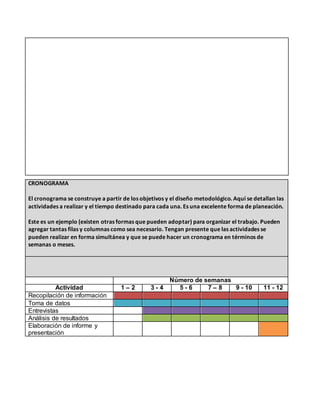 CRONOGRAMA
El cronograma se construye a partir de los objetivos y el diseño metodológico. Aquí se detallan las
actividades a realizar y el tiempo destinado para cada una. Es una excelente forma de planeación.
Este es un ejemplo (existen otras formas que pueden adoptar) para organizar el trabajo. Pueden
agregar tantas filas y columnas como sea necesario. Tengan presente que las actividades se
pueden realizar en forma simultánea y que se puede hacer un cronograma en términos de
semanas o meses.
Número de semanas
Actividad 1 – 2 3 - 4 5 - 6 7 – 8 9 - 10 11 - 12
Recopilación de información
Toma de datos
Entrevistas
Análisis de resultados
Elaboración de informe y
presentación
 