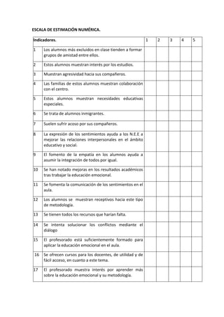ESCALA DE ESTIMACIÓN NUMÉRICA.
Indicadores. 1 2 3 4 5
1 Los alumnos más excluidos en clase tienden a formar
grupos de amistad entre ellos.
2 Estos alumnos muestran interés por los estudios.
3 Muestran agresividad hacia sus compañeros.
4 Las familias de estos alumnos muestran colaboración
con el centro.
5 Estos alumnos muestran necesidades educativas
especiales.
6 Se trata de alumnos inmigrantes.
7 Suelen sufrir acoso por sus compañeros.
8 La expresión de los sentimientos ayuda a los N.E.E a
mejorar las relaciones interpersonales en el ámbito
educativo y social.
9 El fomento de la empatía en los alumnos ayuda a
asumir la integración de todos por igual.
10 Se han notado mejoras en los resultados académicos
tras trabajar la educación emocional.
11 Se fomenta la comunicación de los sentimientos en el
aula.
12 Los alumnos se muestran receptivos hacia este tipo
de metodología.
13 Se tienen todos los recursos que harían falta.
14 Se intenta solucionar los conflictos mediante el
diálogo
15 El profesorado está suficientemente formado para
aplicar la educación emocional en el aula.
16 Se ofrecen cursos para los docentes, de utilidad y de
fácil acceso, en cuanto a este tema.
17 El profesorado muestra interés por aprender más
sobre la educación emocional y su metodología.
 