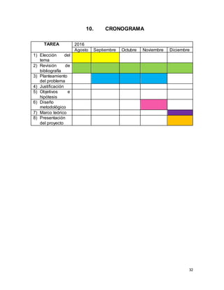 32
10. CRONOGRAMA
TAREA 2016
Agosto Septiembre Octubre Noviembre Diciembre
1) Elección del
tema
2) Revisión de
bibliografía
3) Planteamiento
del problema
4) Justificación
5) Objetivos e
hipótesis
6) Diseño
metodológico
7) Marco teórico
8) Presentación
del proyecto
 
