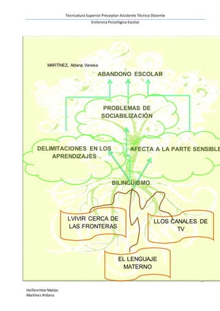 Tecnicatura Superior Preceptor-Asistente Técnico Docente
Violencia Psicológica Escolar
50
HelfenritterMatías
Martínez Aldana
MARTÍNEZ, Aldana Vanesa
AFECTA A LA PARTE SENSIBLEDELIMITACIONES EN LOS
APRENDIZAJES
ABANDONO ESCOLAR
PROBLEMAS DE
SOCIABILIZACIÓN
BILINGÜISMO
LVIVIR CERCA DE
LAS FRONTERAS
LLOS CANALES DE
TV
EL LENGUAJE
MATERNO
 