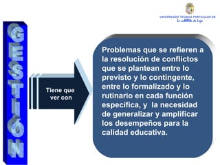UNIVERSIDAD TECNICA PARTICULAR DE LOJA La católica de Loja GESTIÓN Problemas que se refieren a la resolución de conflictos que se plantean entre lo previsto y lo contingente, entre lo formalizado y lo rutinario en cada función específica, y  la necesidad de generalizar y amplificar los desempeños para la calidad educativa.  Tiene que ver con 