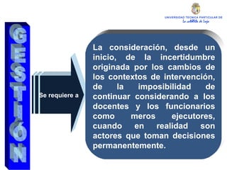 UNIVERSIDAD TECNICA PARTICULAR DE LOJA La católica de Loja GESTIÓN Se requiere a La consideración, desde un inicio, de la incertidumbre originada por los cambios de los contextos de intervención, de la imposibilidad de continuar considerando a los docentes y los funcionarios como meros ejecutores, cuando en realidad son actores que toman decisiones permanentemente.  