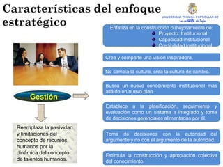 UNIVERSIDAD TECNICA PARTICULAR DE LOJA La católica de Loja Gestión   Reemplaza la pasividad y limitaciones del concepto de recursos humanos por la dinámica del concepto de talentos humanos. Características del enfoque estratégico Crea y comparte una visión inspiradora. Establece a la planificación, seguimiento y evaluación como un sistema a integrado y toma de decisiones gerenciales alimentadas por él. No cambia la cultura, crea la cultura de cambio. Busca un nuevo conocimiento institucional más allá de un nuevo plan Toma de decisiones con la autoridad del argumento y no con el argumento de la autoridad. Estimula la construcción y apropiación colectiva del conocimiento. Enfatiza en la construcción o mejoramiento de: Proyecto: Institucional Capacidad institucional Credibilidad institucional 
