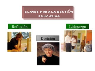 CLAVES PARA LA GESTIÓN EDUCATIVA Reflexión Decisión Liderazgo 