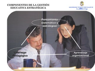 UNIVERSIDAD TECNICA PARTICULAR DE LOJA La católica de Loja Pensamiento sistemático y estratégico Aprendizaje organizacional Liderazgo Pedagógico COMPONENTES DE LA GESTIÓN EDUCATIVA ESTRATÉGICA 