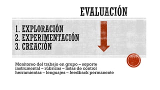 Monitoreo del trabajo en grupo – soporte
instrumental – rúbricas – listas de control
herramientas – lenguajes – feedback permanente
 