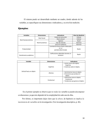 El sistema puede ser desarrollado mediante un cuadro, donde además de las
 variables, se especifiquen sus dimensiones e indicadores, y su nivel de medición.


Ejemplos:


       Variables                    Dimensiones                        Indicadores               Nivel de Medición 
                                                                  Grado de instrucción                 Ordinal 
                                     Nivel Social 
                                                                       Nivel cultural                  Ordinal 
  Nivel Socioeconómico 
                                                                         Ingresos                      Razón 
              
                                   Nivel Económico                   Tipo de vivienda                 Nominal 
                                                                    Zona de residencia                Nominal 
                                                         Cantidad de bienes Razón elaborados 
                                                                           en un 
     Productividad                                                                                    Razón 
                                                                  período determinado 
                                                                               
                                                          Calificaciones obtenidas durante un 
                                                                                                      Razón 
 Rendimiento académico                                                   semestre 
                                                                                                          
                                                                               


           Variable                                   Dimensiones                         Indicadores 
                                                                               —Juicios acerca del objeto. 
                                                                                 Cognitiva 
                                                       Cognitiva               —Creencias sobre el objeto. 


    Actitud hacia un objeto 
                                                                               —Sentimientos hacia el objeto. 
                                                        Afectiva 
                                                                               —Emociones que produce el 
                                                             
                                                                                 objeto. 
                                                                               —Intenciones hacia el objeto. 
                                                                                 Conductual 
                                                      Conductual 
                                                                               —Tendencias que genera el objeto. 
                                                                                




      En el primer ejemplo se observa que no todas las variables se pueden descomponer
en dimensiones, ya que esto depende de la complejidad de cada una de ellas.
     Por último, es importante dejar claro que la alisen, de hipótesis no implica la
inexistencia de variables en la investigación. (Ver investigación descriptiva, p. 46).




                                                                                                               18 
                                                                                                                  
 