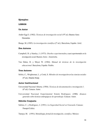 Ejemplos:

LIBROS

Un Autor

Ander-Egg E. (1982). Técnicas de investigación social (19a ed.). Buenos Aires:
    Humanitas

Bunge, M. (1985). La investigación científica (2a ed.). Barcelona, España: Ariel.

Dos Autores

Campbell, D. y Stanley, J. (1973). Diseños experimentales y cuasi experimentales en la
    investigación social. Buenos Aires : Amorrortu.

Van Dalen, D. y Meyer W. (1984). Manual de técnicas de la investigación
    educacional. Barcelona, España: Paidós.

Tres Autores

Selitiz, C., Wrightsman, L. y Cook, S. Métodos de investigación en las ciencias sociales
     (9a ed.). Madrid: Rialp.

Autor Institucional
Universidad Nacional Abierta. (1984). Técnicas de documentación e investigación 1.
    (6a ed.). Caracas: Autor.

Universidad Nacional Experimental Simón Rodríguez. (1980). Alcances
    generales sobre técnicas andragógicas de aprendizaje. Caracas: Autor.

Edición Conjunta

Sabino, C. y Rodríguez, J. (1991). La Seguridad Social en Venezuela. Caracas:
     Panapo/Cedice.

Tamayo, M. (1991). Metodología, formal de investigación, científica. México:


                                                                                     36 
                                                                                        
 