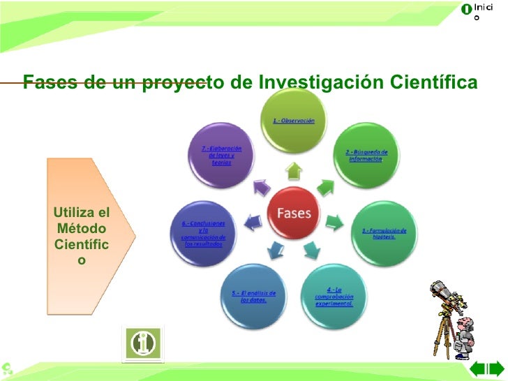 Proyecto de investigacion