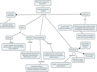 Proyecto de investigacion