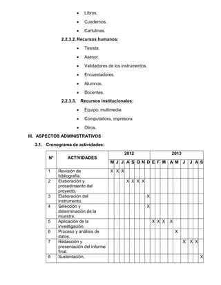     Libros.

                             Cuadernos.

                             Cartulinas.
              2.2.3.2. Recursos humanos:

                             Tesista.

                             Asesor.

                             Validadores de los instrumentos.

                             Encuestadores.

                             Alumnos.

                             Docentes.
              2.2.3.3.       Recursos institucionales:

                             Equipo, multimedia

                             Computadora, impresora

                             Otros.
III. ASPECTOS ADMINISTRATIVOS
  3.1. Cronograma de actividades:

                                                    2012                  2013
        N°       ACTIVIDADES
                                            M J J A S O N D E F M A M J             J A S

       1     Revisión de                    X X X
             bibliografía.
       2     Elaboración y                          X X X X
             procedimiento del
             proyecto.
       3     Elaboración del                                  X
             instrumento.
       4     Selección y                                      X
             determinación de la
             muestra.
       5     Aplicación de la                                     X X X   X
             investigación.
       6     Proceso y análisis de                                            X
             datos.
       7     Redacción y                                                          X X X
             presentación del informe
             final.
       8     Sustentación.                                                                X
 