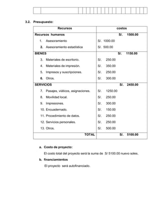 3.2. Presupuesto:

                      Recursos                                    costos

     Recursos humanos                                              S/.     1500.00

        1.    Asesoramiento                        S/. 1000.00
         2. Asesoramiento estadística              S/. 500.00

     BIENES                                                        S/.    1150.00

         3. Materiales de escritorio.              S/.   250.00
         4. Materiales de impresión.               S/.   350.00
         5. Impresos y suscripciones.              S/.   250.00
         6. Otros.                                 S/.   300.00

     SERVICIOS                                                      S/.    2450.00

         7. Pasajes, viáticos, asignaciones.       S/.   1250.00
         8. Movilidad local.                       S/.   250.00
         9. Impresiones.                           S/.   300.00
         10. Encuadernado.                         S/.   150.00
         11. Procedimiento de datos.               S/.   250.00

         12. Servicios personales.                 S/.   250.00
         13. Otros.                                S/.   500.00
                                         TOTAL                      S/.    5100.00



        a. Costo de proyecto:

             El costo total del proyecto será la suma de S/ 5100.00 nuevo soles.
        b. financiamientos

             El proyecto será autofinanciado.
 