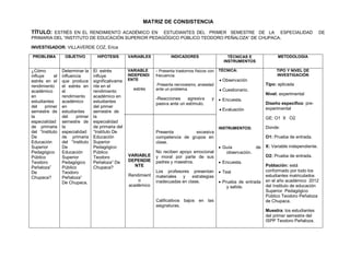 MATRIZ DE CONSISTENCIA
TÍTULO: ESTRÉS EN EL RENDIMIENTO ACADÉMICO EN      ESTUDIANTES DEL PRIMER SEMESTRE DE LA ESPECIALIDAD                                                   DE
PRIMARIA DEL “INSTITUTO DE EDUCACIÓN SUPERIOR PEDAGÓGICO PÚBLICO TEODORO PEÑALOZA” DE CHUPACA.

INVESTIGADOR: VILLAVERDE COZ, Erica

PROBLEMA          OBJETIVO          HIPÓTESIS       VARIABLES            INDICADORES                     TÉCNICAS E              METODOLOGÍA
                                                                                                       INSTRUMENTOS

¿Cómo            Determinar la    El estrés         VARIABLE     - Presenta trastornos físicos con   TÉCNICA:                   TIPO Y NIVEL DE
influye     el   influencia       influye           INDEPENDI    frecuencia.                                                    INVESTIGACIÓN
estrés en el     que produce      significativame   ENTE                                              Observación
rendimiento      el estrés en     nte en el                      .Presenta nerviosismo, ansiedad                           Tipo: aplicada
académico        el               rendimiento
                                                      estrés     ante un problema.                    Cuestionario.
                                                                                                                           Nivel: experimental
en               rendimiento      académico en
estudiantes      académico        estudiantes
                                                                 -Reacciones     agresiva       y     Encuesta.
                                                                 pasiva ante un estímulo.                                  Diseño especifico: pre-
del     primer   en               del primer
semestre de      estudiantes      semestre de                                                         Evaluación          experimental
la               del    primer    la                                                                                       GE: O1 X O2
especialidad     semestre de      especialidad
de primaria      la               de primaria del                                                    INSTRUMENTOS:         Donde:
del “Instituto   especialidad     “Instituto De                  Presenta         excesiva
De               de primaria      Educación                      competencia de grupos en                                  O1: Prueba de entrada.
Educación        del “Instituto   Superior                       clase.
Superior         De               Pedagógico                                                          Guía          de    X: Variable independiente.
Pedagógico       Educación        Público                        No reciben apoyo emocional             observación.
Público          Superior         Teodoro           VARIABLE     y moral por parte de sus                                  O2: Prueba de entrada.
Teodoro          Pedagógico       Peñaloza” De      DEPENDIE     padres y maestros.                   Encuesta.
Peñaloza”        Público          Chupaca?            NTE                                                                  Población: está
De               Teodoro                                         Los profesores presentan             Test                conformado por todo los
                                                    Rendimient   materiales y     estrategias                              estudiantes matriculados
Chupaca?         Peñaloza”
                                                        o        inadecuadas en clase.                Prueba de entrada   en el año académico 2012
                 De Chupaca.
                                                    académico                                            y salida.         del Instituto de educación
                                                                                                                           Superior Pedagógico
                                                                                                                           Público Teodoro Peñaloza
                                                                 Calificativos bajos en las                                de Chupaca.
                                                                 asignaturas.
                                                                                                                           Muestra: los estudiantes
                                                                                                                           del primer semestre del
                                                                                                                           ISPP Teodoro Peñaloza.
 