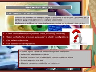 ESTRUCTURA DEL PROBLEMA.
Consiste en describir de manera amplia la situación a de estudio, ubicándola en un
contexto que permita comprender su origen y relaciones.
Al plantear el problema, se recomienda dar respuesta a las siguientes interrogantes.
1. Cuales son los elementos del problema (Datos, situación y conceptos).
2. Cuales son los hechos anteriores que guardan la relación con el problema.
3. Cual es la situación actual.
4. Cual es la relevancia del problema.
Se ofrecen algunas fuentes que pueden dar origen a las interrogantes:
a. Observación del problema tipo practico.
b. Revisión exhaustiva de la bibliografía y las investigaciones sobre el tema.
c. Consulta a expertos en el área.
d. Líneas de Investigación establecidas por instituciones.
PLANTEAMIENTO DEL PROBLEMA.
 
