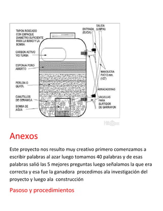 Anexos
Este proyecto nos resulto muy creativo primero comenzamos a
escribir palabras al azar luego tomamos 40 palabras y de esas
palabras salió las 5 mejores preguntas luego señalamos la que era
correcta y esa fue la ganadora procedimos ala investigación del
proyecto y luego ala construcción
Pasoso y procedimientos
 