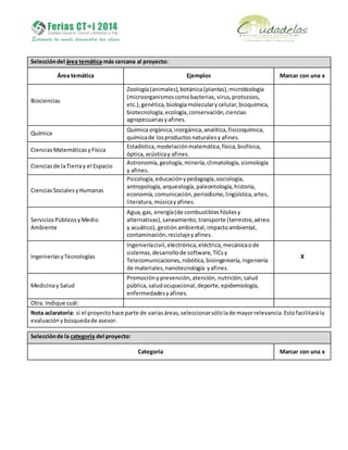 Seleccióndel área temática más cercana al proyecto:
Área temática Ejemplos Marcar con una x
Biociencias
Zoología(animales),botánica(plantas),microbiología
(microorganismoscomobacterias, virus,protozoos,
etc.),genética,biologíamolecularycelular,bioquímica,
biotecnología,ecología,conservación,ciencias
agropecuariasyafines.
Química
Química orgánica,inorgánica,analítica,fisicoquímica,
químicade losproductosnaturalesy afines.
CienciasMatemáticasyFísica
Estadística,modelaciónmatemática,física,biofísica,
óptica,acústicay afines.
Cienciasde laTierray el Espacio
Astronomía,geología,minería,climatología,sismología
y afines.
CienciasSocialesyHumanas
Psicología,educaciónypedagogía,sociología,
antropología,arqueología,paleontología,historia,
economía,comunicación,periodismo,lingüística,artes,
literatura,músicayafines.
ServiciosPúblicosyMedio
Ambiente
Agua,gas, energía(de combustiblesfósilesy
alternativas),saneamiento,transporte (terrestre,aéreo
y acuático),gestiónambiental,impactoambiental,
contaminación,reciclajeyafines.
IngenieríasyTecnologías
Ingenieríacivil,electrónica,eléctrica,mecánicaode
sistemas,desarrollode software,TICsy
Telecomunicaciones,robótica,bioingeniería,ingeniería
de materiales,nanotecnología yafines.
X
Medicinay Salud
Promociónyprevención,atención, nutrición,salud
pública,saludocupacional,deporte,epidemiología,
enfermedadesyafines.
Otra. Indique cuál:
Nota aclaratoria: si el proyectohace parte de variasáreas,seleccionarsólolade mayorrelevancia.Estofacilitarála
evaluaciónybúsquedade asesor.
Selecciónde la categoría del proyecto:
Categoría Marcar con una x
 