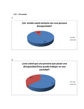 Proyecto de investigacion  cun