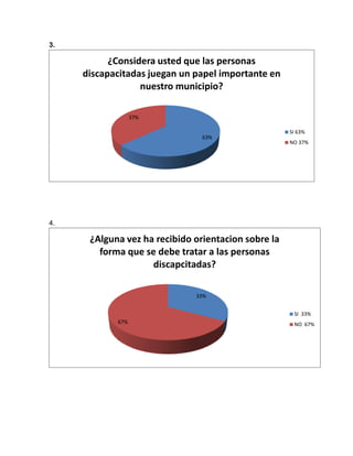 Proyecto de investigacion  cun