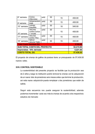 8° semana Coriza
infecciosa
unid 30 15 450.00
9° semana
Antiparasitario
triple
unid 30 15 450.00
10° semana
Laringo
traqueitis
unid 30 18 540.00
16° semana
Vacunar
contra Coriza
+ viruela
unid 30
15 450.00
17° semana
Vacunar
contra Tifus
unid 30 15 450.00
18° semana
Aplicar
vacuna Triple
unid
30 15 450.00
Total Costo Sanidad (S/) 5190.00
SUB TOTAL COSTO DEL PROYECTO 52,215.00
Imprevistos 10% del total 5,221.50
COSTO TOTAL (S/) 57,436.50
El proyecto de crianza de gallina de postura tiene un presupuesto de 57,436.50
nuevos soles.
XVII. CONTROL SOSTENIBLE
La sostenibilidad del presente proyecto es factible que la producción sea
de 2 años y luego la institución podrá reiniciar la crianza con la adquisición
de un nuevo lote de ponedoras seis meses antes que termine la producción,
así esta nueva adquisición pueda remplazar a las ponedoras que están de
salida.
Seguir esta secuencia nos puede asegurar la sostenibilidad, además
podemos incrementar cada vez más la crianza de acuerdo a los respectivos
estudios de mercado
 