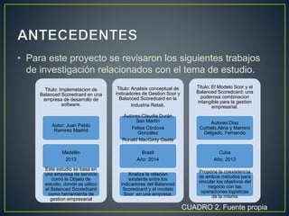 • Para este proyecto se revisaron los siguientes trabajos
de investigación relacionados con el tema de estudio.
Titulo: El Modelo Scor y el
Balanced Scoredcard: una
poderosa combinacion
intangible para la gestion
empresarial.
Autores:Diaz
Curbelo,Alina y Marrero
Delgado, Fernando
Cuba
Año: 2013
Propone la coexistencia
de ambos métodos para
vincular los objetivos del
negocio con las
operaciones logísticas
de la misma
Titulo: Analisis conceptual de
indicadores de Gestion Scor y
Balanced Scoredcard en la
Industria Retail.
Autores:Claudia Durán
San Martín
Felisa Córdova
González
Ronald MacGinty Gaete
Brasil
Año: 2014
Analiza la relacion
existente entre los
indicadores del Balanced
Scoredcard y el modelo
Scor en una empresa.
Titulo: Implemetacion de
Balanced Scoredcard en una
empresa de desarrollo de
software.
Autor: Juan Pablo
Ramirez Madrid
Medellin
2013
Este estudio se basa en
una empresa de servicio
como la Objeto de
estudio, donde se utilizo
el Balanced Scoredcard
como herramienta de
gestion empresarial
CUADRO 2. Fuente propia
 