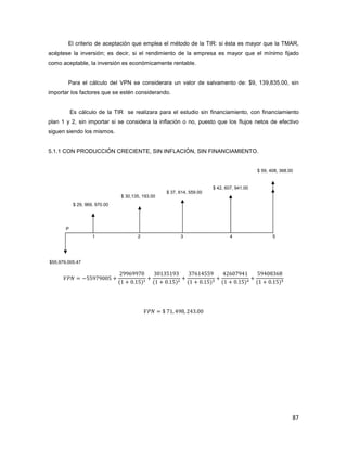 87
$ 30,135, 193.00
$ 37, 614, 559.00
$ 59, 408, 368.00
El criterio de aceptación que emplea el método de la TIR: si ésta es mayor que la TMAR,
acéptese la inversión; es decir, si el rendimiento de la empresa es mayor que el mínimo fijado
como aceptable, la inversión es económicamente rentable.
Para el cálculo del VPN se considerara un valor de salvamento de: $9, 139,835.00, sin
importar los factores que se estén considerando.
Es cálculo de la TIR se realizara para el estudio sin financiamiento, con financiamiento
plan 1 y 2, sin importar si se considera la inflación o no, puesto que los flujos netos de efectivo
siguen siendo los mismos.
5.1.1 CON PRODUCCIÓN CRECIENTE, SIN INFLACIÓN, SIN FINANCIAMIENTO.
P
1 2 3 4 5
ˢ˜˚ .ŹŹ%Ż%ŴŴŹ -
Ŷ%%ź%%ŻŴ
{ŵ - Ŵ ŵŹ{#
-
ŷŴŵŷŹŵ%ŷ
{ŵ - Ŵ ŵŹ{$
-
ŷŻźŵŸŹŹ%
{ŵ - Ŵ ŵŹ{%
-
ŸŶźŴŻ%Ÿŵ
{ŵ - Ŵ ŵŹ{
-
Ź%ŸŴ%ŷź%
{ŵ - Ŵ ŵŹ{'
ˢ˜˚ Ř Żŵ Ÿ%% ŶŸŷ ŴŴ
$55,979,005.47
$ 29, 969, 970.00
$ 42, 607, 941.00
 