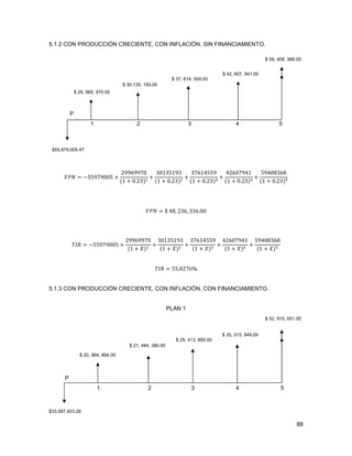 88
$ 21, 484, 380.00
$ 29, 413, 669.00
$ 52, 910, 651.00
$ 30,135, 193.00
$ 37, 614, 559.00
$ 59, 408, 368.00
5.1.2 CON PRODUCCIÓN CRECIENTE, CON INFLACIÓN, SIN FINANCIAMIENTO.
P
1 2 3 4 5
ˢ˜˚ .ŹŹ%Ż%ŴŴŹ -
Ŷ%%ź%%ŻŴ
{ŵ - Ŵ Ŷŷ{#
-
ŷŴŵŷŹŵ%ŷ
{ŵ - Ŵ Ŷŷ{$
-
ŷŻźŵŸŹŹ%
{ŵ - Ŵ Ŷŷ{%
-
ŸŶźŴŻ%Ÿŵ
{ŵ - Ŵ Ŷŷ{
-
Ź%ŸŴ%ŷź%
{ŵ - Ŵ Ŷŷ{'
ˢ˜˚ Ř Ÿ% Ŷŷź ŷŷź ŴŴ
ˠH˞ .ŹŹ%Ż%ŴŴŹ -
Ŷ%%ź%%ŻŴ
{ŵ - I{#
-
ŷŴŵŷŹŵ%ŷ
{ŵ - I{$
-
ŷŻźŵŸŹŹ%
{ŵ - I{%
-
ŸŶźŴŻ%Ÿŵ
{ŵ - I{
-
Ź%ŸŴ%ŷź%
{ŵ - I{'
ˠH˞ ŹŹ ŴŶŻź
5.1.3 CON PRODUCCIÓN CRECIENTE, CON INFLACIÓN, CON FINANCIAMIENTO.
PLAN 1
P
1 2 3 4 5
$ 20, 964, 894.00
$ 35, 015, 849.00
$55,979,005.47
$ 29, 969, 970.00
$ 42, 607, 941.00
$33,587,403.28
 