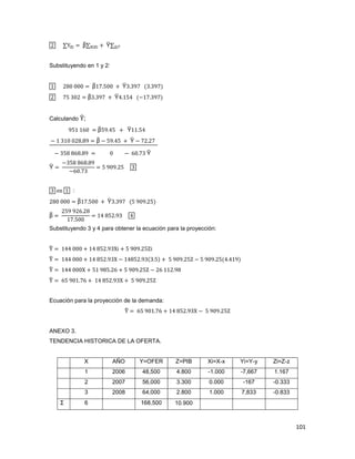 101
Ŷ  C β C C - Υ C
Substituyendo en 1 y 2:
ŵ Ŷ%Ŵ ŴŴŴ βŵŻ ŹŴŴ - Υŷ ŷ%Ż {ŷ ŷ%Ż{
Ŷ ŻŹ ŷŴŶ βŷ ŷ%Ż - ΥŸ ŵŹŸ {.ŵŻ ŷ%Ż{
Calculando ;
%Źŵ ŵźŴ βŹ% ŸŹ - Υŵŵ ŹŸ
. ŵ ŷŵŴ ŴŶ% %% β . Ź% ŸŹ - Υ . ŻŶ ŶŻ
. ŷŹ% %ź% %% Ŵ . źŴ Żŷ Υ
Υ
.ŷŹ% %ź% %%
.źŴ Żŷ
Ź %Ŵ% ŶŹ ŷ
ŷ ‡ ŵ :
Ŷ%Ŵ ŴŴŴ βŵŻ ŹŴŴ - Υŷ ŷ%Ż {Ź %Ŵ% ŶŹ{
β
ŶŹ% %Ŷź Ŷ%
ŵŻ ŹŴŴ
ŵŸ %ŹŶ %ŷ Ÿ
Substituyendo 3 y 4 para obtener la ecuación para la proyección:
 ŵŸŸ ŴŴŴ - ŵŸ %ŹŶ %ŷ‹ - Ź %Ŵ% ŶŹ‹
 ŵŸŸ ŴŴŴ - ŵŸ %ŹŶ %ŷ . ŵŸ%ŹŶ %ŷ{ŷ Ź{ - Ź %Ŵ% ŶŹ . Ź %Ŵ% ŶŹ{Ÿ Ÿŵ%{
 ŵŸŸ ŴŴŴ - Źŵ %%Ź Ŷź - Ź %Ŵ% ŶŹ . Ŷź ŵŵŶ %%
 źŹ %Ŵŵ Żź - ŵŸ %ŹŶ %ŷ - Ź %Ŵ% ŶŹ
Ecuación para la proyección de la demanda:
 źŹ %Ŵŵ Żź - ŵŸ %ŹŶ %ŷ . Ź %Ŵ% ŶŹ
ANEXO 3.
TENDENCIA HISTORICA DE LA OFERTA.
X AÑO Y=OFER Z=PIB Xi=X-x Yi=Y-y Zi=Z-z
1 2006 48,500 4.800 -1.000 -7,667 1.167
2 2007 56,000 3.300 0.000 -167 -0.333
3 2008 64,000 2.800 1.000 7,833 -0.833
Σ 6 168,500 10.900
 