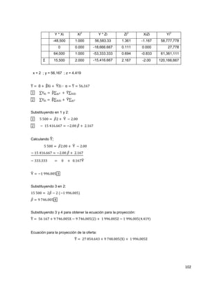 102
Y * Xi Xi
2
Y * Zi Zi
2
XiZi Yi
2
-48,500 1.000 56,583.33 1.361 -1.167 58,777,778
0 0.000 -18,666.667 0.111 0.000 27,778
64,000 1.000 -53,333.333 0.694 -0.833 61,361,111
Σ 15,500 2.000 -15,416.667 2.167 -2.00 120,166,667
x = 2 ; y = 56,167 ; z = 4.419
 α - β‹ - Υ‹ α  Źź ŵźŻ
ŵ  C  C -  C C
Ŷ  C β C C - Υ C
Substituyendo en 1 y 2:
ŵ Ź ŹŴŴ ӂŶ - Υ . Ŷ ŴŴ
Ŷ . ŵŹ Ÿŵź źźŻ .Ŷ ŴŴ ӂ - Ŷ ŵźŻ
Calculando ;
Ź ŹŴŴ ӂŶ ŴŴ - Υ . Ŷ ŴŴ
. ŵŹ Ÿŵź źźŻ .Ŷ ŴŴ ӂ - Ŷ ŵźŻ
. ŷŷŷ ŷŷŷ Ŵ - Ŵ ŵźŻΥ
Υ .ŵ %%ź ŴŴŹ ŷ
Substituyendo 3 en 2:
ŵŹ ŹŴŴ Ŷ ӂ . Ŷ {.ŵ %%ź ŴŴŹ{
ӂ % ŻŸź ŴŴŹ Ÿ
Substituyendo 3 y 4 para obtener la ecuación para la proyección:
 Źź ŵźŻ - % ŻŸź ŴŴŹ . % ŻŸź ŴŴŹ{Ŷ{ - ŵ %%ź ŴŴŹ . ŵ %%ź ŴŴŹ{Ÿ Ÿŵ%{
Ecuación para la proyección de la oferta:
 ŶŻ %ŹŸ źŸŷ - % ŻŸ% ŴŴŹ{{ - ŵ %%ź ŴŴŹ
 